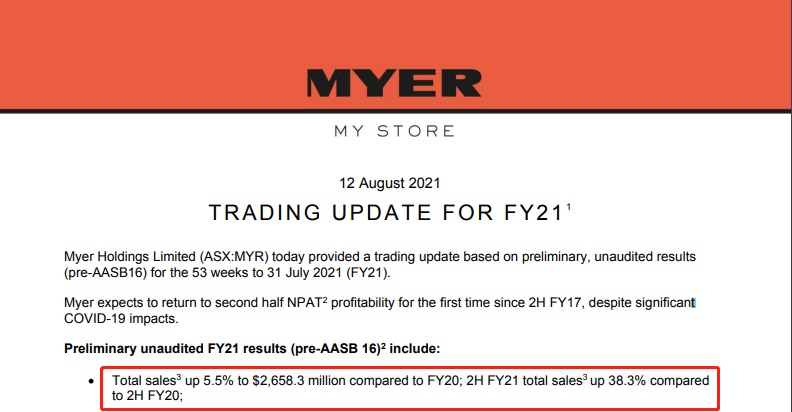 澳洲零售商Myer：2021財年銷售增長5.5%-電商收入上升27.7%